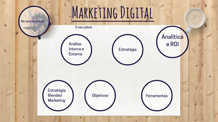 Plano de Marketing Digital by Maria Esteves on Prezi