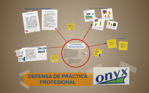 Defensa de Práctica Profesional by Natalia Castellanos on Prezi