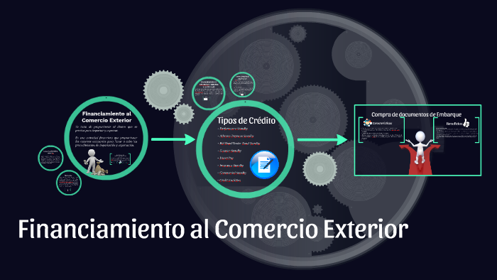 Financiamiento al Comercio Exterior by Sasha Michelle on Prezi