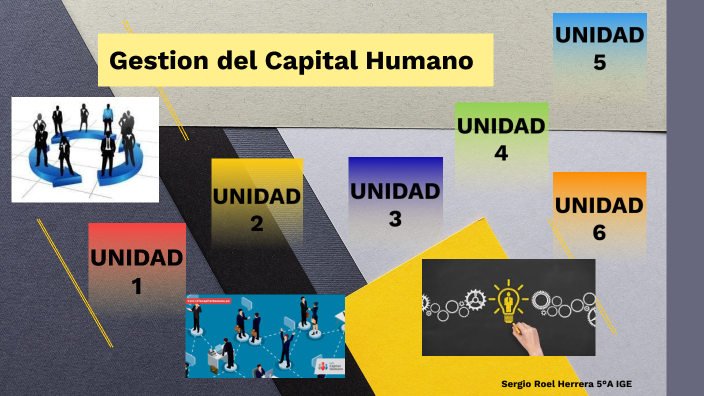 Gestión Del Capital Humano By Sergio Roel On Prezi