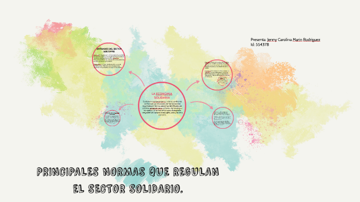 PRINCIPALES NORMAS QUE REGULAN EL SECTOR SOLIDARIO. by Jenny Carolina ...