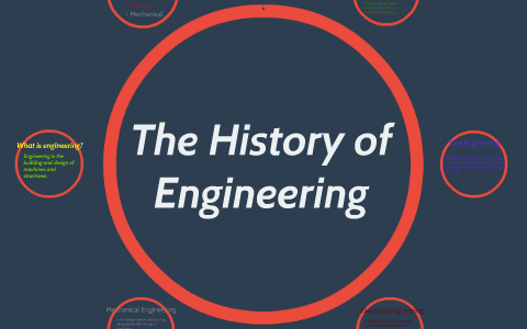 The History of Engineering by Gracie Zavala on Prezi