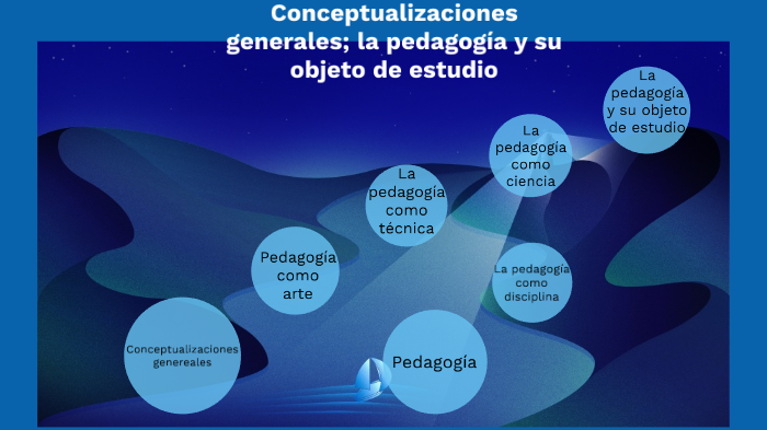 La pedagogia y su objeto de estudio by Fernando Sáez on Prezi