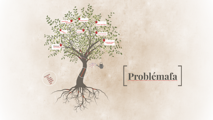 Problemafa Problémafa-csoport by Teodora Szitas on Prezi