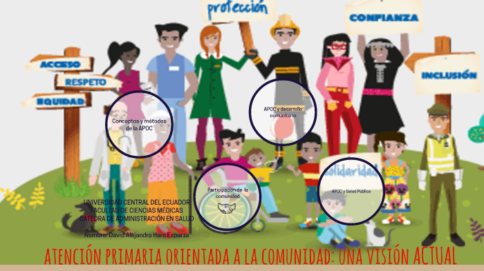 Capítulo 17. Atención Primaria Orientada A La Comunidad: Una Visión ...