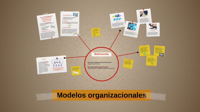 Modelos organizacionales by guadalupe arredondo
