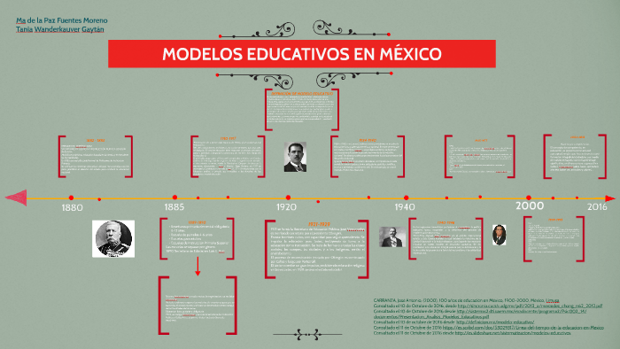MODELOS EDUCATIVOS EN MÉXICO by