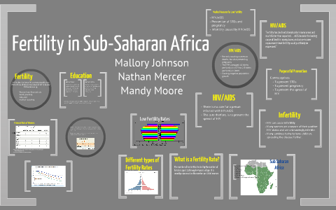 Fertility in Sub-Saharan Africa by Mandy Moore on Prezi