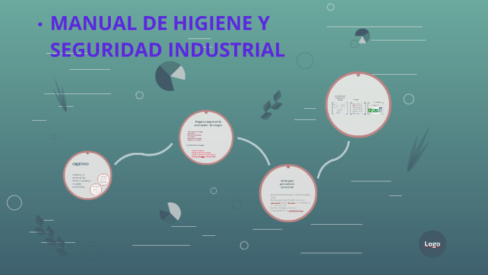 Manual De Higiene Y Seguridad Industrial By JESSICA Morataya On Prezi