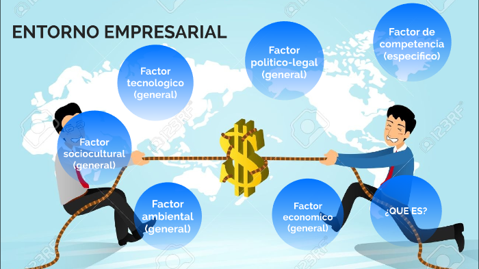 Entorno empresarial by marian restrepo on Prezi