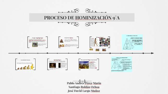 PROCESO DE HOMINIZACION by Pablo Pérez Marín on Prezi