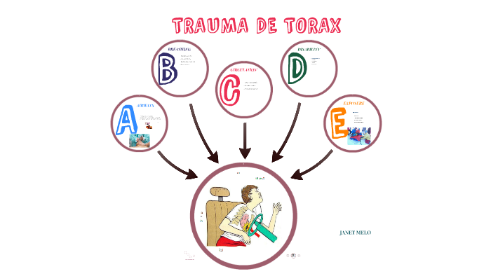 ABCDE APPROACH