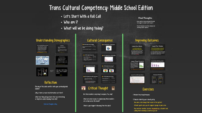 Trans Cultural Competency: Middle School Edition by Faye Seidler on Prezi