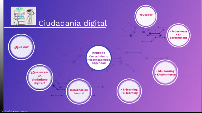 Ciudadania Digital by Julieta Tarulla on Prezi