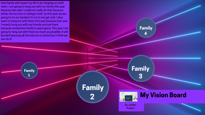 Vision board for 2021 by Jayden Probert on Prezi