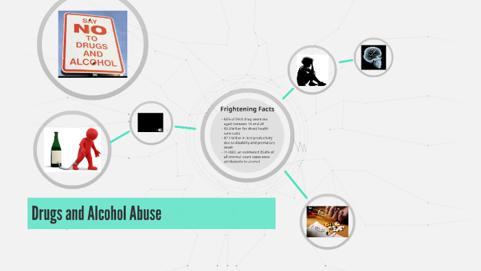 Drugs and Alcohol Abuse by Iman Ali on Prezi