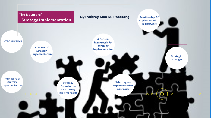  The Nature Of Strategy Implementation By Juliet Porras On Prezi