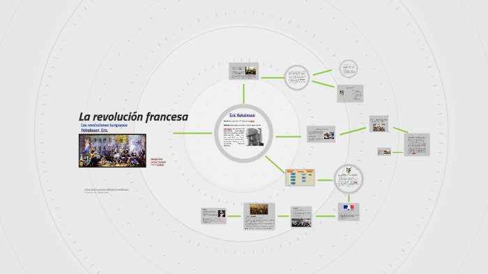 La Revolución Francesa By Laura Z On Prezi La Revolución Francesa By Laura Z On Prezi
