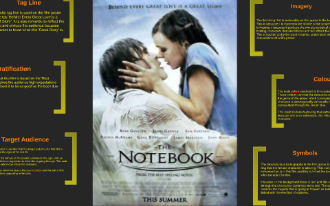 the notebook movie essay