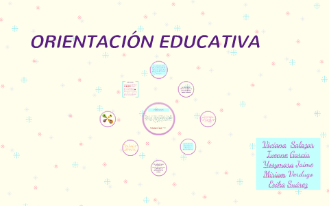 ORIENTACIÓN EDUCATIVA by WIKKY SALAZAR on Prezi