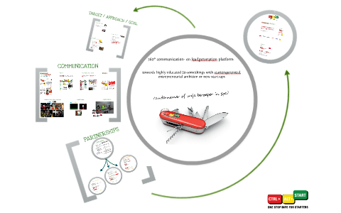 22/04/13 Ctrl-Alt-Start Presentation by Karoline Van Besien on Prezi