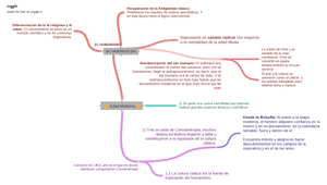 Mapa Mental Edad Moderna.pdf by Daniela Guerrero on Prezi Design