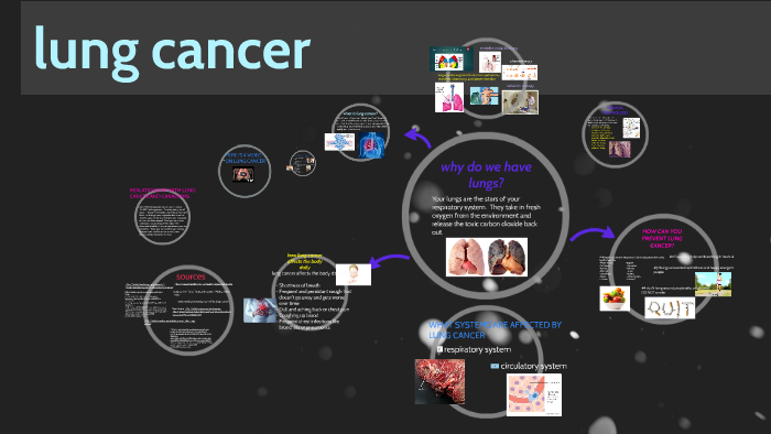 lung cancer by Jennifer Donn on Prezi