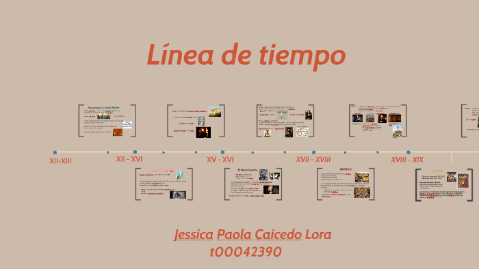 linea de tiempo jessica caicedo by Jessica Caicedo on Prezi