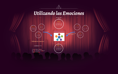 Docentes Emocionalmente Inteligentes By German Amaro On Prezi