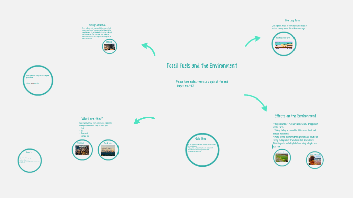 Fossil fuels and the environment by Alyssa A on Prezi