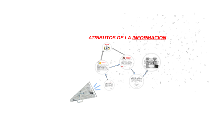 Atributos De La Informacion By Yohana Lopez On Prezi 5503