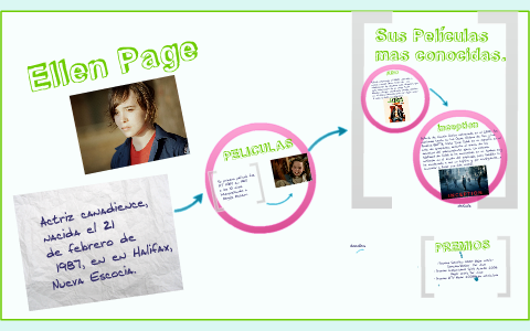 camila by Camila cisterna on Prezi
