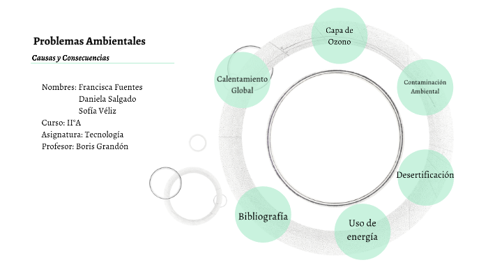 Problemas Ambientales Causas Consecuencias By DANIELA SALGADO MUNOZ On ...