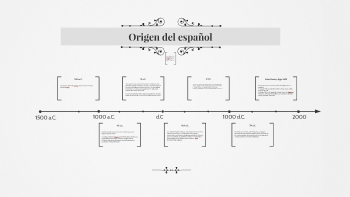 Origen del español by Kendall Vega on Prezi
