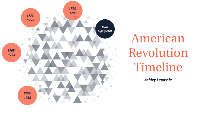 American Revolution Timeline by Ashley Legassie on Prezi