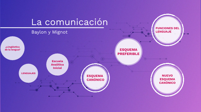 LA COMUNICACIÓN by Julieta Fernández on Prezi