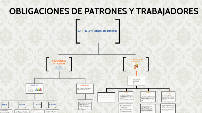 Cuadro Comparativo Obligaciones De Patronos Y Emplead - vrogue.co