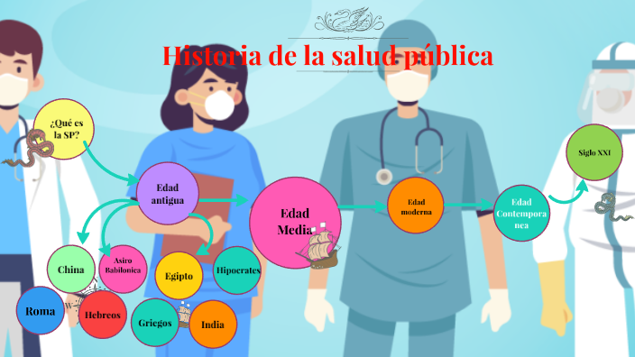 Historia de la Salud Publica by natalia sierra