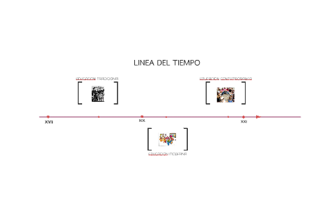 LINEA DEL TIEMPO by Paola Elizondo on Prezi