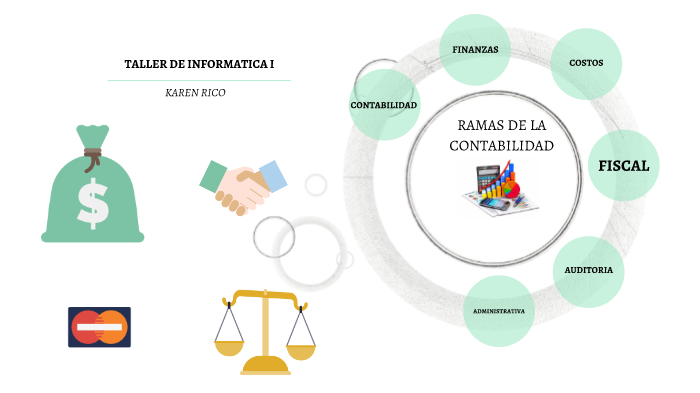 Ramas de la Contabilidad by Karen Rico on Prezi