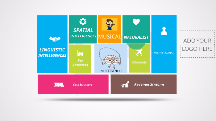 multiple intelligences by leslie ezcurra on Prezi