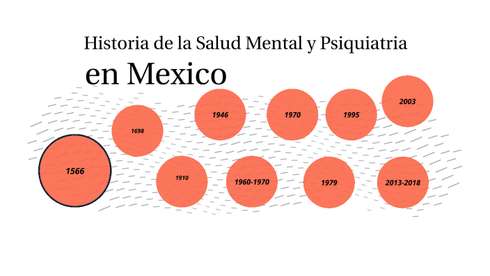 Historia de la Salud Mental y Psiquiatría Mundial y en México by OLGA