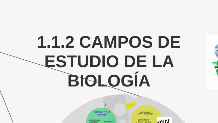 1.1.2 CAMPOS DE ESTUDIO DE LA BIOLOGÍA by ALBERTO FIERRO ROQUE on Prezi