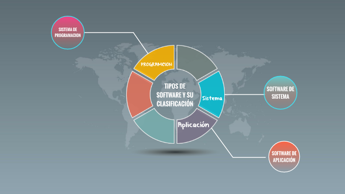 TIPOS DE SOFTWARE Y SU CLASIFICACIÓN By GABRIELA NAVARRO