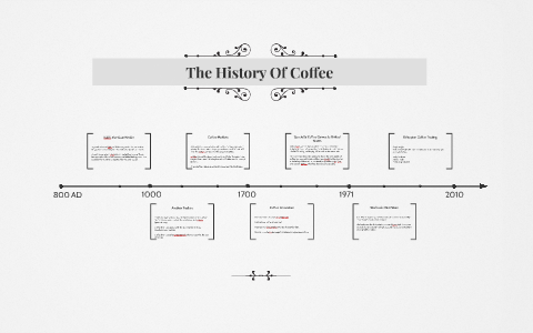 The History Of Coffee by Jose Gonzalez on Prezi