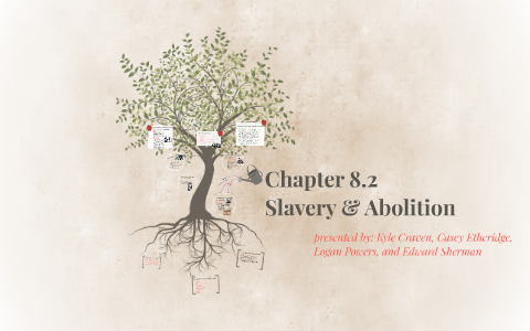 Chapter 8.2- by Logan Powers on Prezi