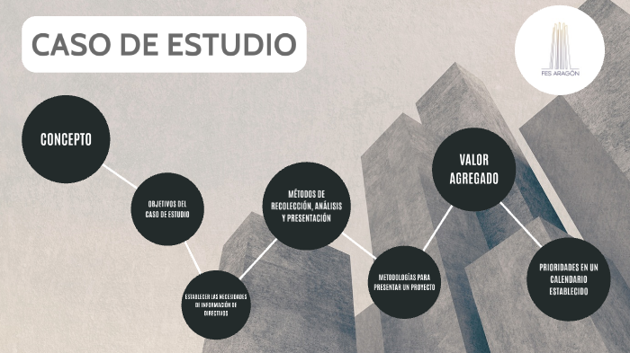 Caso de Estudio by Ricardo Trujillo on Prezi