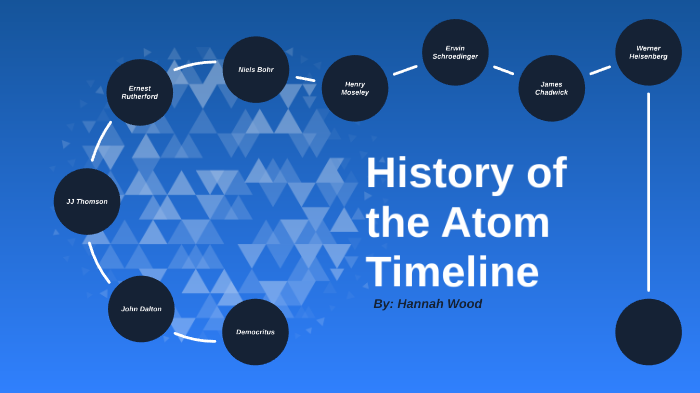 History of the Atom Timeline Project by Hannah Wood