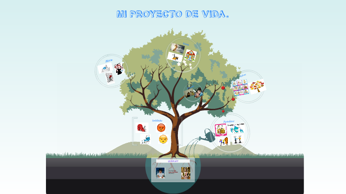proyecto de vida by leidy nuñez on Prezi