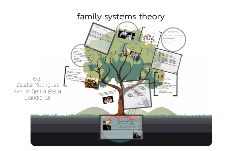 family systems theory by Arlette Rodriguez on Prezi